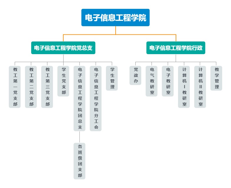 电子信息工程学院-组织架构图2.jpg